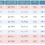 ساعاتی است که جنوب کشور پی در پی می‌لرزد+عکس