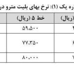 نرخ بلیت مترو در سال ۱۴۰۴ تعیین شد