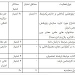 فراخوان پذیرش بدون آزمون دانشجو در دوره دکتری دانشگاه علوم قضایی سال ۱۴۰۴؛ ویژه استعداد‌های درخشان