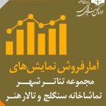 نمایش‌ها در تئاتر شهر، تالار هنر و سنگلج چقدر فروختند
