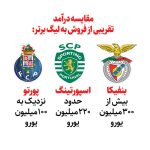 بنگاه معاملات بازیکن | پرتغال جمعه‌بازار مورد علاقه انگلیسی‌هاست