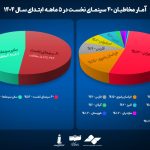 پرمخاطب‌ترین سینماهای کشور در کدام شهرهاست؟