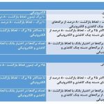 نظر وزیر کشاورزی درباره گرانی برنج | برنج ایرانی ارزان می شود؟