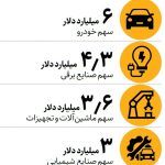 جزئیات جدید تصمیمات ارزی جدید بانک مرکزی